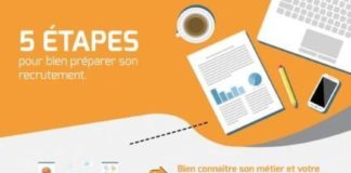 Psychology : Psychology : www.atelierdurecr… wp-content uploads 2014 10 LatelierDuRecrutement_Infographi…