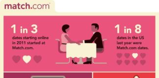 Psychology : Retrospective Love and more handy tips can be found at dating-qm50hycs.c… wefi…