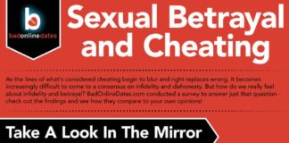 Psychology : Sexual Betrayal And Cheating – iNFOGRAPHiCs MANiA