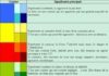 Psychology : Signification des couleurs pour un CV