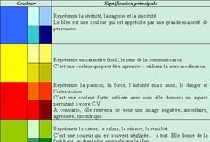 Psychology : Signification des couleurs pour un CV
