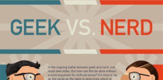 Psychology : Sorry For The Long Post