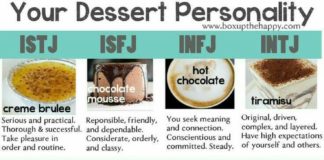 Psychology : The Dessert Personality of Each Myers-Briggs Personality Type – #infj #enfp #enf…