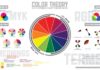 Psychology : The Makeup Lady – Enhance Your Eye Color With Color Theory
