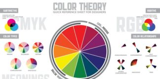Psychology : The Makeup Lady – Enhance Your Eye Color With Color Theory