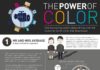 Psychology : The Power of Colorful Customers