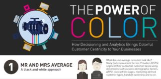 Psychology : The Power of Colorful Customers