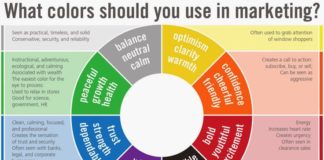 Psychology : The Psychology of Color in Marketing and Branding