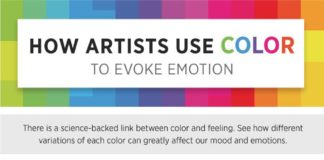 Psychology : The Science of Color Explained by Art