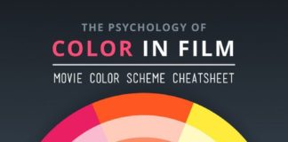 Psychology : This Infographic Reveals the Connection Between Color and Emotion in Film