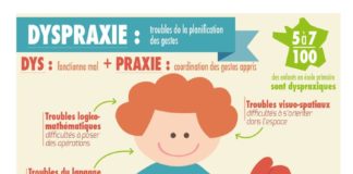 Psychology : Troubles DYS : infographie sur la dyspraxie