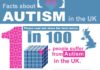 Psychology : UK Facts About Autism (InfoGraphic) | Digital Hearing Care Hearing Aids Blog | I…