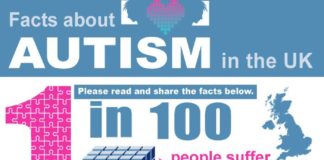 Psychology : UK Facts About Autism (InfoGraphic) | Digital Hearing Care Hearing Aids Blog | I…