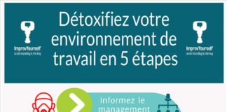 Psychology : Vous n’êtes pas obligé de subir un environnement de travail qui ne vous convie…
