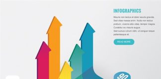 Psychology : What Is Infographics Design #InfographicsForBusiness #infographicsdesign