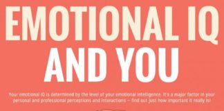 Psychology : Why Employers Value Emotional Intelligence Over IQ (infographic)