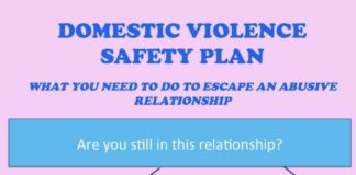 Psychology : Why women stay in abusive relationships: Facing the stigma | Voxxi