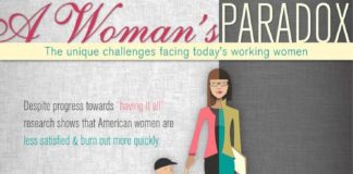 Psychology : Working Women in America – iNFOGRAPHiCs MANiA