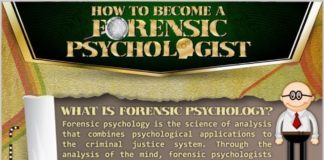 Psychology : #forensic #psychologist #psychologist #forensicforensic psychologist