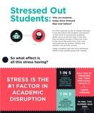 Psychology : infographics