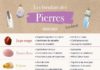 Psychology : infographie-bienfaits des pierres et des minéraux