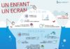 Psychology : infographie-ecrans