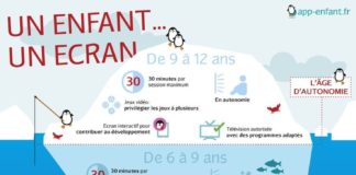 Psychology : infographie-ecrans