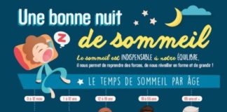 Psychology : le sommeil des enfants pour bien apprendre à l'école
