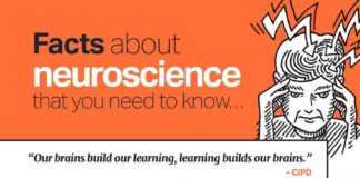 Psychology : #productive #wandered #ecstatic #actually #mind #only