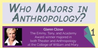 Psychology : wma infographic SM