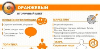 Psychology : Оранжевый цвет