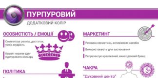 Psychology : Психологія кольору: інфографіка