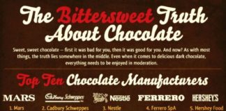 Psychology : “All you need is love. But a little chocolate now and then doesn’t hurt.” …