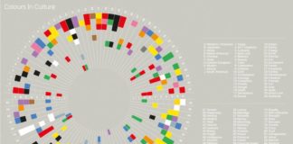 Psychology : 基本原則「色、文字、余白」で極める、伝わるデザインのコツまとめ