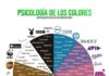 Psychology : 🤔¿Qué es la Psicología del Color? 🤔 La Psicología del color es una ram…