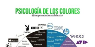 Psychology : 🤔¿Qué es la Psicología del Color? 🤔 La Psicología del color es una ram…