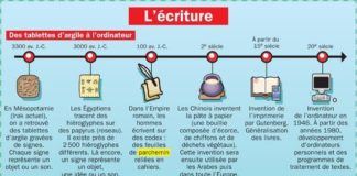 Science infographic – 18776f36ede415b35d80b30624cc9ac8