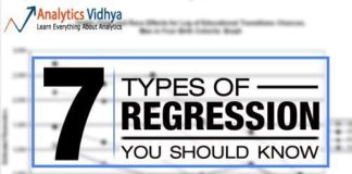 Science infographic – 7 Types of Regression Techniques you should know!