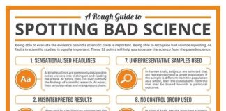 Science infographic – A Rough Guide to Spotting Bad Science | Poster