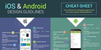 Science infographic – Best Agency To Design and Develop Android Apps|Android App Design Mobile Applica…