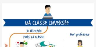 Science infographic – CLISE2016 : la semaine de la classe inversée