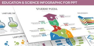 Science infographic – Education & Science Infographic PowerPoint Template