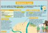 Science infographic – Educational infographic : Découvre Lyon
