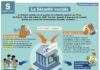 Science infographic – Educational infographic : Fiche exposés : La sécurité sociale