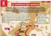 Science infographic – Educational infographic : Fiche exposés : Le commerce des esclaves…