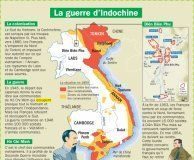 Science infographic – Educational infographic : La guerre d’Indochine – Mon Quotidien, le seul site d’information quotidienne pour les 10-14 ans !
