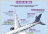 Science infographic – Educational infographic : L’avion de ligne