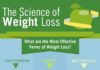 Science infographic – HEALTHY LIFESTYLE – The Science of #WeightLoss Infographic.