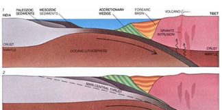 Science infographic – Here are illustrations that show, first, how the initial collision occured, then…
