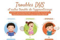 Science infographic – INFOGRAPHIE : Troubles DYS et TDAH